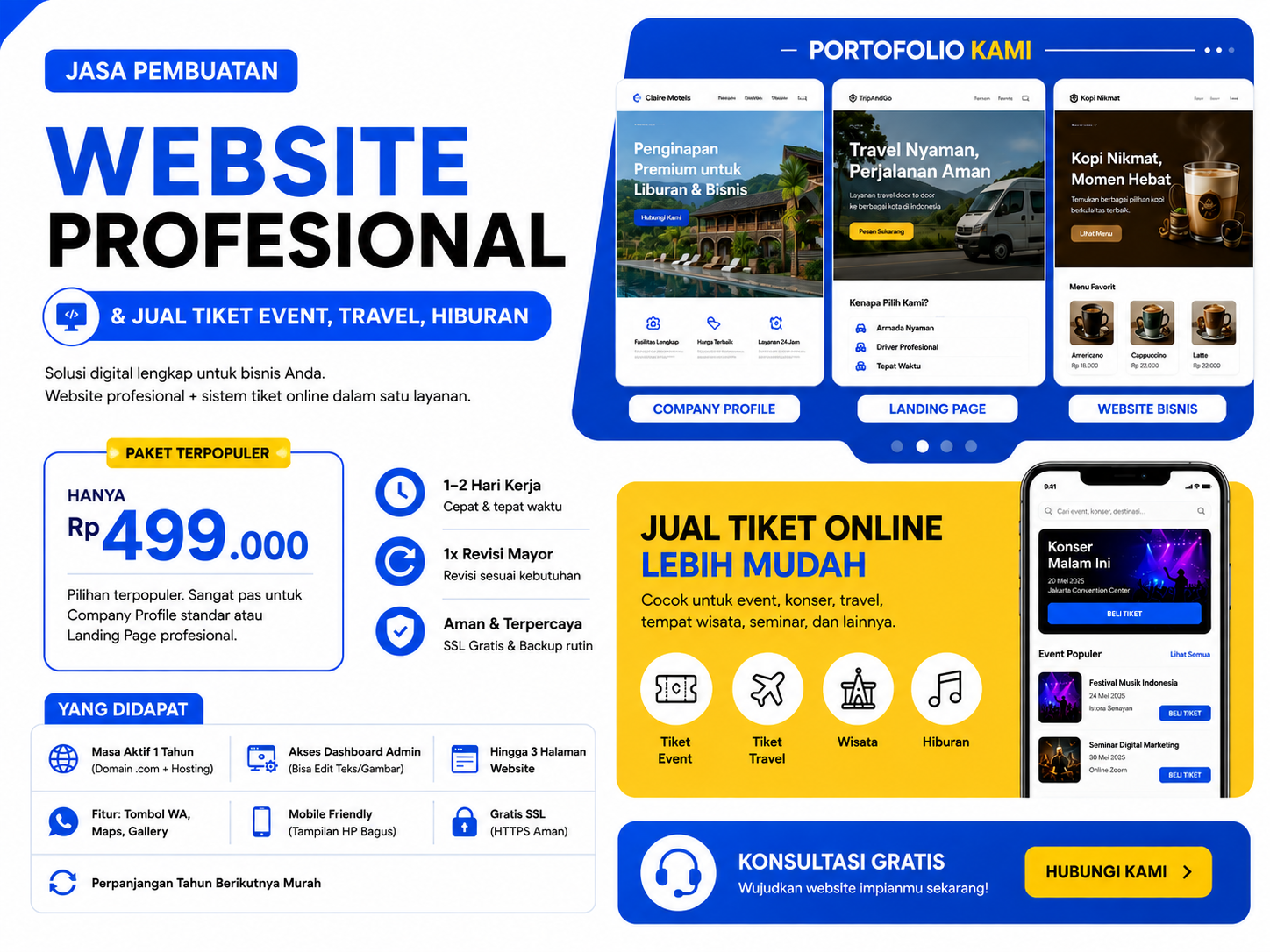 Karya Pembuatan Website